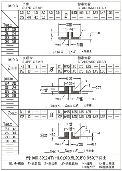 M0.3 0.4